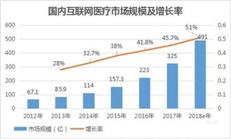 医疗业务新蓝海 医疗器械与AI医疗的市场机遇与图文设计制作