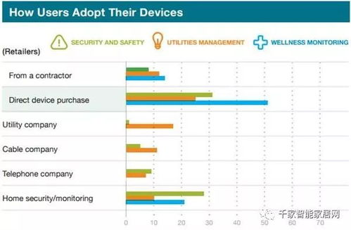 智能家居市场2023年展望 互联网设备销售助力突破1379亿大关