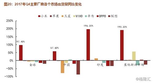解惑小米九大疑问 铁人三项商业模式下的互联网进击与设备销售