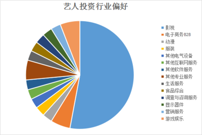 揭开黄晓明的新三板布局一角，韩都电商向左住百家向右