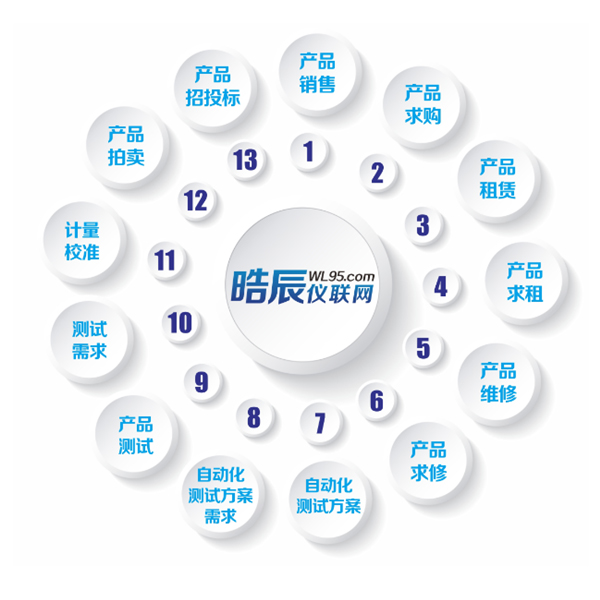 互联网+仪器设备 深圳市晧辰电子科技的创新之道与视觉表达